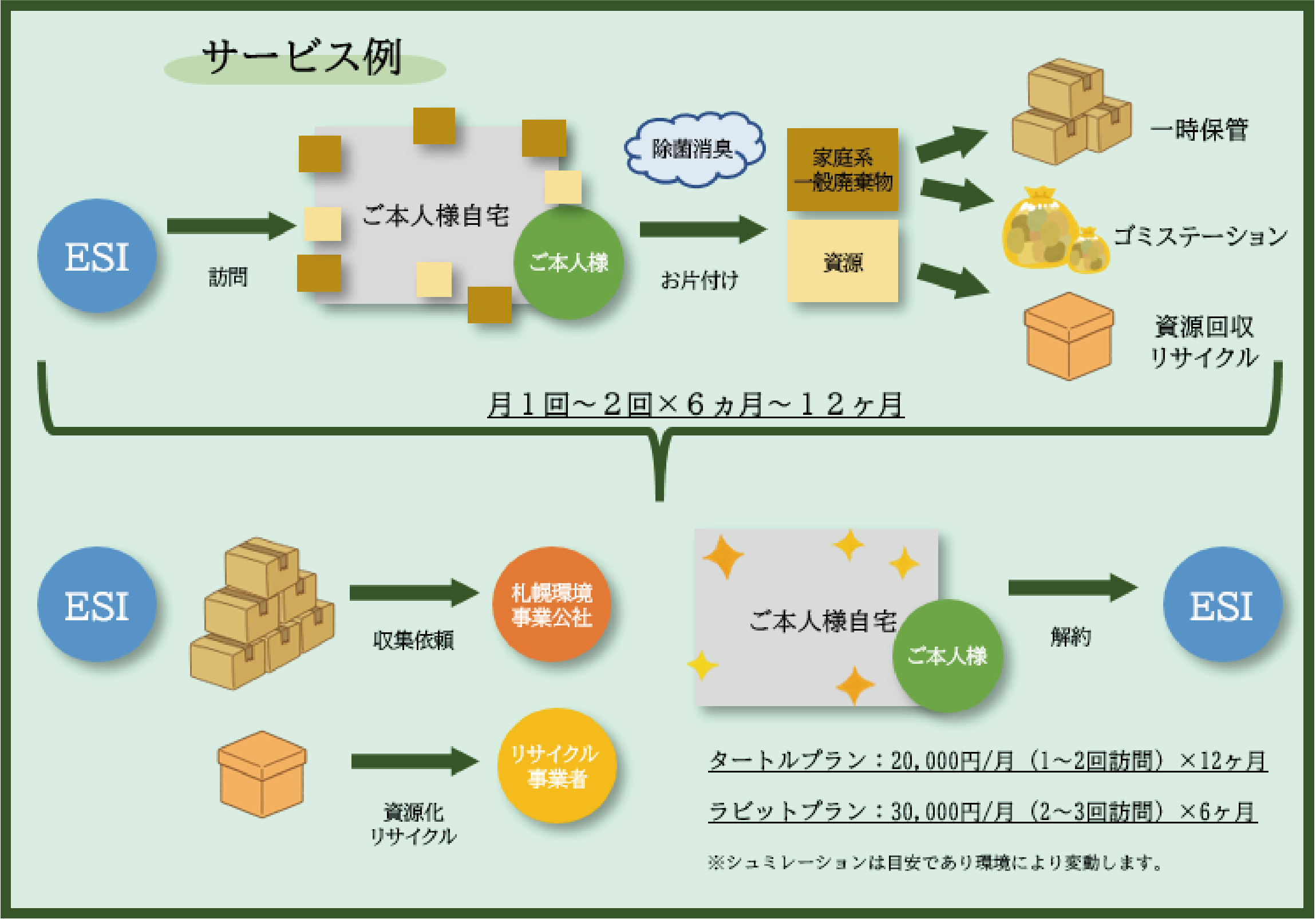 サービス例